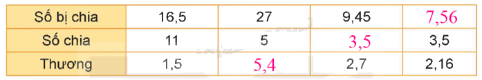 Toán lớp 5 Bài 31. Ôn tập các phép tính với số thập phân - SGK kết nối tri thức 12 2