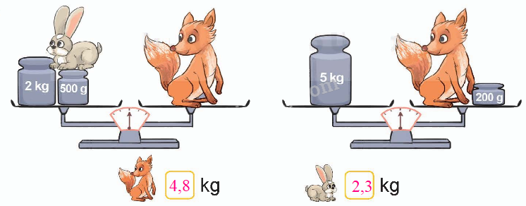 Toán lớp 5 Bài 31. Ôn tập các phép tính với số thập phân - SGK kết nối tri thức 7 2