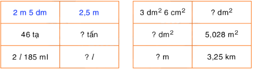 Toán lớp 5 Bài 34. Luyện tập - SGK Bình Minh 2 1