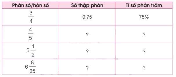 Toán lớp 5 Bài 46. Luyện tập chung - SGK cánh diều 0 1