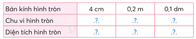 Toán lớp 5 Bài 49. Diện tích hình tròn - SGK chân trời sáng tạo 3 1