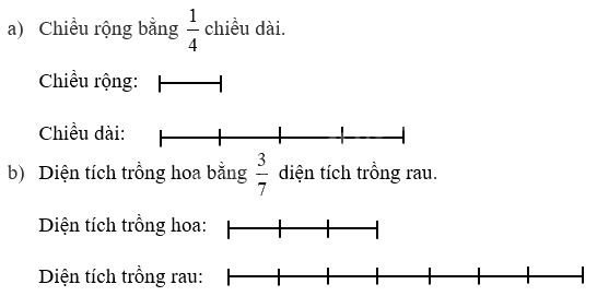 Toán lớp 5 Bài 5. Tỉ số - SGK chân trời sáng tạo 3 2