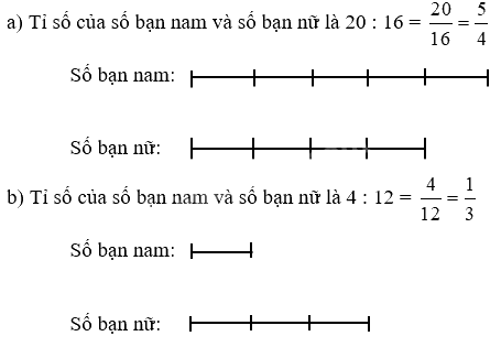 Toán lớp 5 Bài 5. Tỉ số - SGK chân trời sáng tạo 4 1