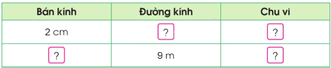 Toán lớp 5 Bài 55. Chu vi hình tròn - SGK cánh diều 1 1