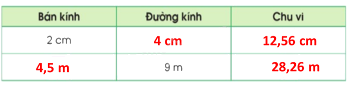 Toán lớp 5 Bài 55. Chu vi hình tròn - SGK cánh diều 1 2