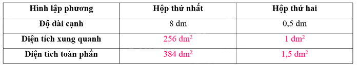 Toán lớp 5 Bài 55. Luyện tập chung - SGK Kết nối tri thức với cuộc sống 1 2