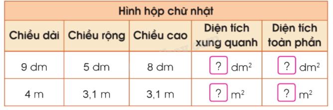 Toán lớp 5 Bài 60. Diện tích xung quanh, diện tích toàn phần của hình hộp chữ nhật và hình lập phương - SGK cánh diều 1 1