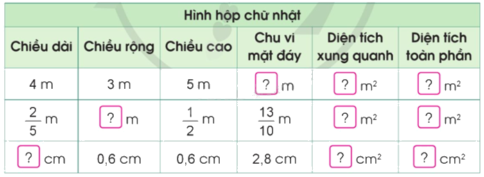 Toán lớp 5 Bài 61. Luyện tập chung - SGK cánh diều 1 1