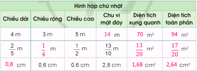 Toán lớp 5 Bài 61. Luyện tập chung - SGK cánh diều 1 2