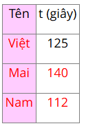 Toán lớp 5 Bài 61. Thực hành tính toán và ước lượng về vận tốc, quãng đường, thời gian trong chuyển động đều- SGK Kết nối tri thức với cuộc sống 1 2