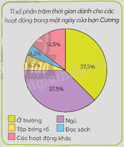 Toán lớp 5 Bài 62. Biểu đồ hình quạt - SGK chân trời sáng tạo 1 1
