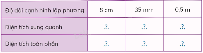 Toán lớp 5 Bài 66. Diện tích xung quanh và diện tích toàn phần của hình lập phương - SGK chân trời sáng tạo 1 1