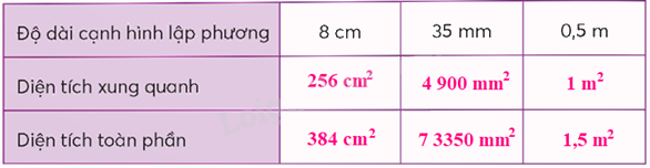 Toán lớp 5 Bài 66. Diện tích xung quanh và diện tích toàn phần của hình lập phương - SGK chân trời sáng tạo 1 2
