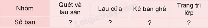 Toán lớp 5 Bài 66. Thực hành và trải nghiệm. Thu thập, phân tích, biểu diễn các số liệu thống kê - SGK Kết nối tri thức với cuộc sống 3
