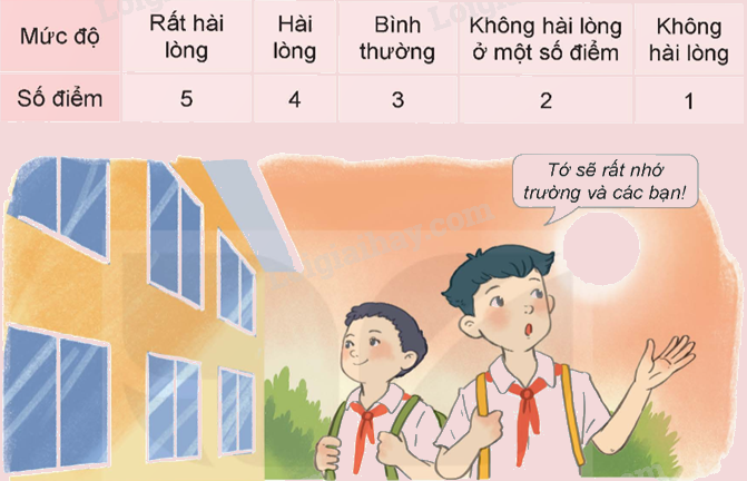 Toán lớp 5 Bài 66. Thực hành và trải nghiệm. Thu thập, phân tích, biểu diễn các số liệu thống kê - SGK Kết nối tri thức với cuộc sống 3 1