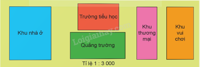 Toán lớp 5 Bài 70. Ôn tập tỉ số, tỉ số phần trăm - SGK Kết nối tri thức với cuộc sống 2 1