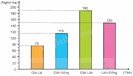 Toán lớp 5 Bài 74. Ôn tập một số yếu tố thống kê và xác suất - SGK Kết nối tri thức với cuộc sống 12