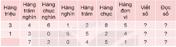 Toán lớp 5 Bài 75. Ôn tập chung - SGK Kết nối tri thức với cuộc sống 1