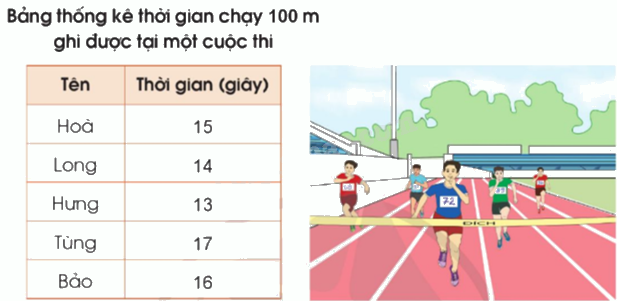 Toán lớp 5 Bài 76. Luyện tập chung - SGK cánh diều 0 1