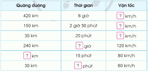 Toán lớp 5 Bài 76. Luyện tập chung - SGK cánh diều 1 1