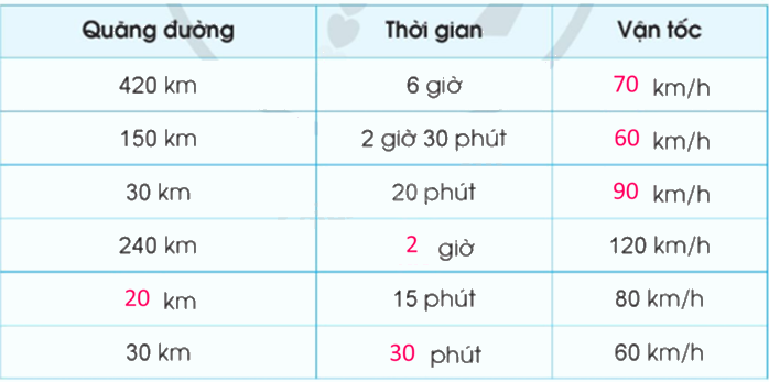 Toán lớp 5 Bài 76. Luyện tập chung - SGK cánh diều 1 2