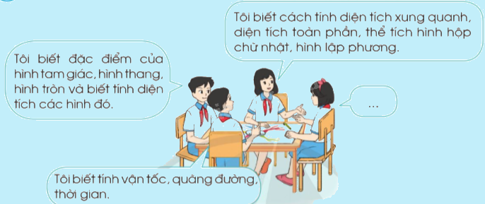 Toán lớp 5 Bài 77. Em ôn lại những gì đã học - SGK cánh diều 0 1