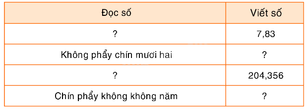 Toán lớp 5 Bài 84. Ôn tập về số thập phân - SGK Bình Minh 1