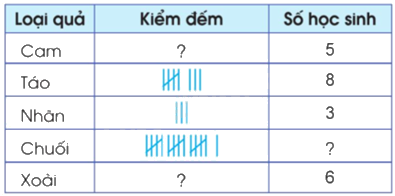 Toán lớp 5 Bài 88. Ôn tập về một số yếu tố thống kê và xác suất - SGK cánh diều 1 1