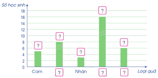 Toán lớp 5 Bài 88. Ôn tập về một số yếu tố thống kê và xác suất - SGK cánh diều 1 2