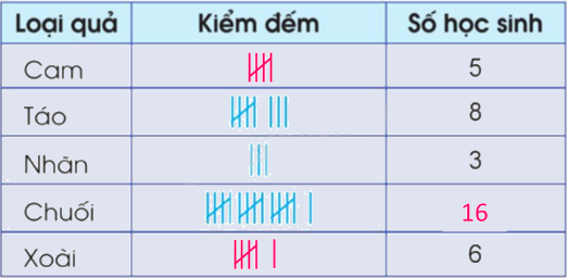 Toán lớp 5 Bài 88. Ôn tập về một số yếu tố thống kê và xác suất - SGK cánh diều 1 3