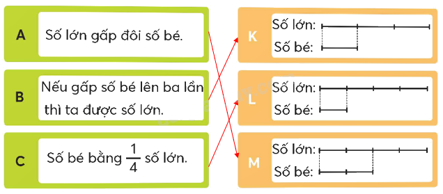Toán lớp 5 Bài 92. Ôn tập phép nhân, phép chia - SGK chân trời sáng tạo 2 2