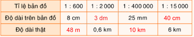 Toán lớp 5 Bài 99. Luyện tập - SGK Bình Minh 2
