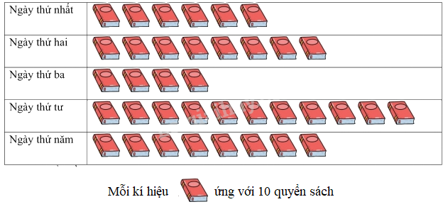 Tổng hợp 20 đề kiểm tra giữa học kì 1 Toán 4 Chân trời sáng tạo có đáp án 1
