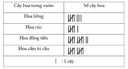 Tổng hợp 20 đề thi học kì 2 Toán 3 Cánh diều có đáp án 2 1