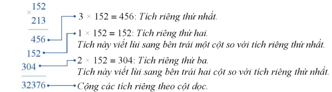 Trả lời Hoạt động 1 trang 18 SGK Toán 6 Cánh Diều 2