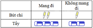 Trả lời Hoạt động 4 trang 75 SGK Toán 6 Kết nối tri thức với cuộc sống 2