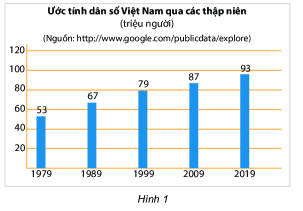 Trả lời Hoạt động khám phá 1 trang 110 SGK Toán 6 Chân trời sáng tạo 1