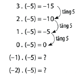 Trả lời Hoạt động khám phá 2 trang 66 SGK Toán 6 Chân trời sáng tạo 1
