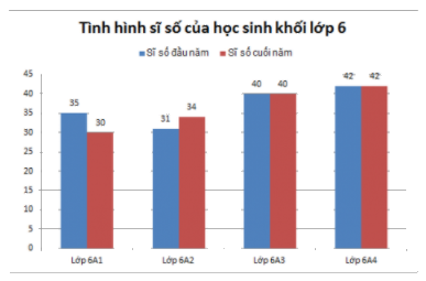 Trả lời Hoạt động khám phá 6 trang 114 SGK Toán 6 Chân trời sáng tạo 2