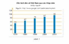 Trả lời Hoạt động khởi động trang 109 SGK Toán 6 Chân trời sáng tạo 1
