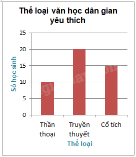 Trả lời Luyện tập 1 trang 78 SGK Toán 6 Kết nối tri thức với cuộc sống 4