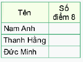 Trả lời Luyện tập 2 trang 71 SGK Toán 6 Kết nối tri thức với cuộc sống tập 2 2