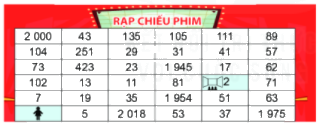 Trả lời Thử thách nhỏ trang 39 SGK Toán 6 Kết nối tri thức với cuộc sống 1