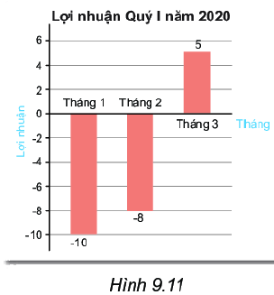 Trả lời Thử thách nhỏ trang 80 SGK Toán 6 Kết nối tri thức với cuộc sống 2