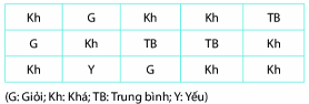 Trả lời Vận dụng 1 trang 103 SGK Toán 6 Chân trời sáng tạo 1