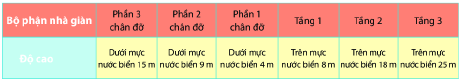Trả lời Vận dụng trang 51 SGK Toán 6 Chân trời sáng tạo 2