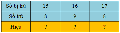 Trắc nghiệm 14, 15, 16, 17, 18 trừ đi một số Toán 2 Chân trời sáng tạo 0 6