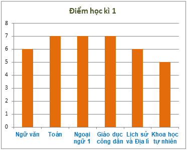 Trắc nghiệm Bài 1: Thu thập, tổ chức, biểu diễn, phân tích và xử lí số liệu (tiếp) Toán 6 Cánh diều 0 12