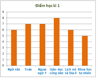 Trắc nghiệm Bài 1: Thu thập, tổ chức, biểu diễn, phân tích và xử lí số liệu (tiếp) Toán 6 Cánh diều 0 14
