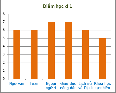 Trắc nghiệm Bài 1: Thu thập, tổ chức, biểu diễn, phân tích và xử lí số liệu (tiếp) Toán 6 Cánh diều 0 29